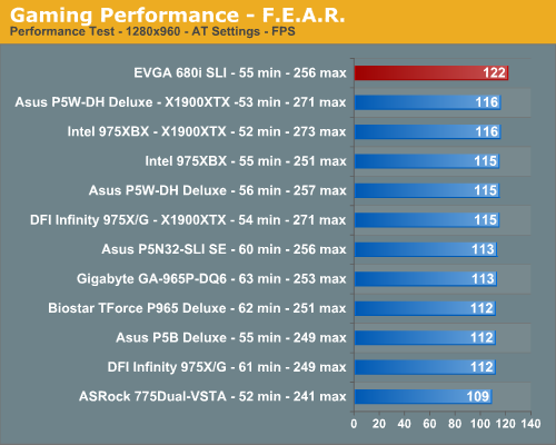 Gaming Performance - F.E.A.R.